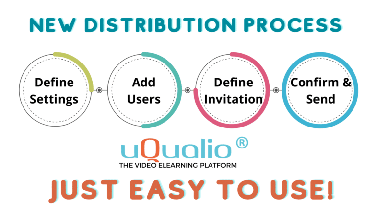 Video Distribution redefined – how uQualio is reinventing the distribution process