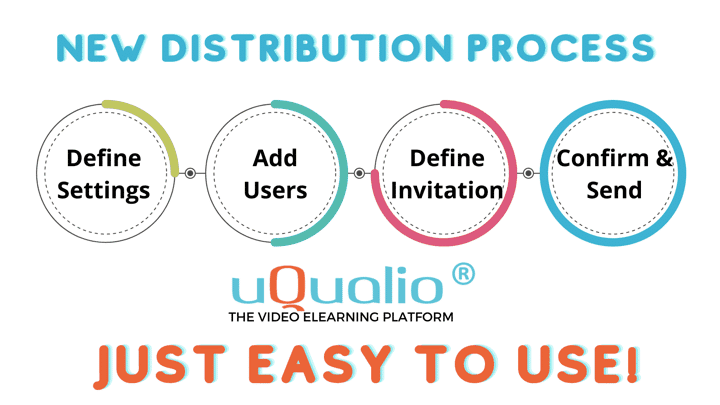 New uQualio distribution process
