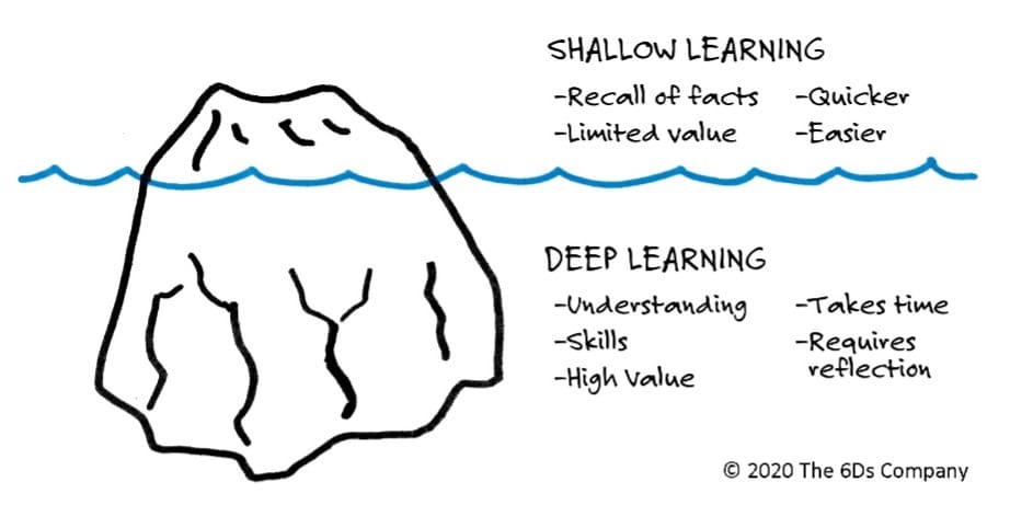 Learning - like the iceberg much is hidden