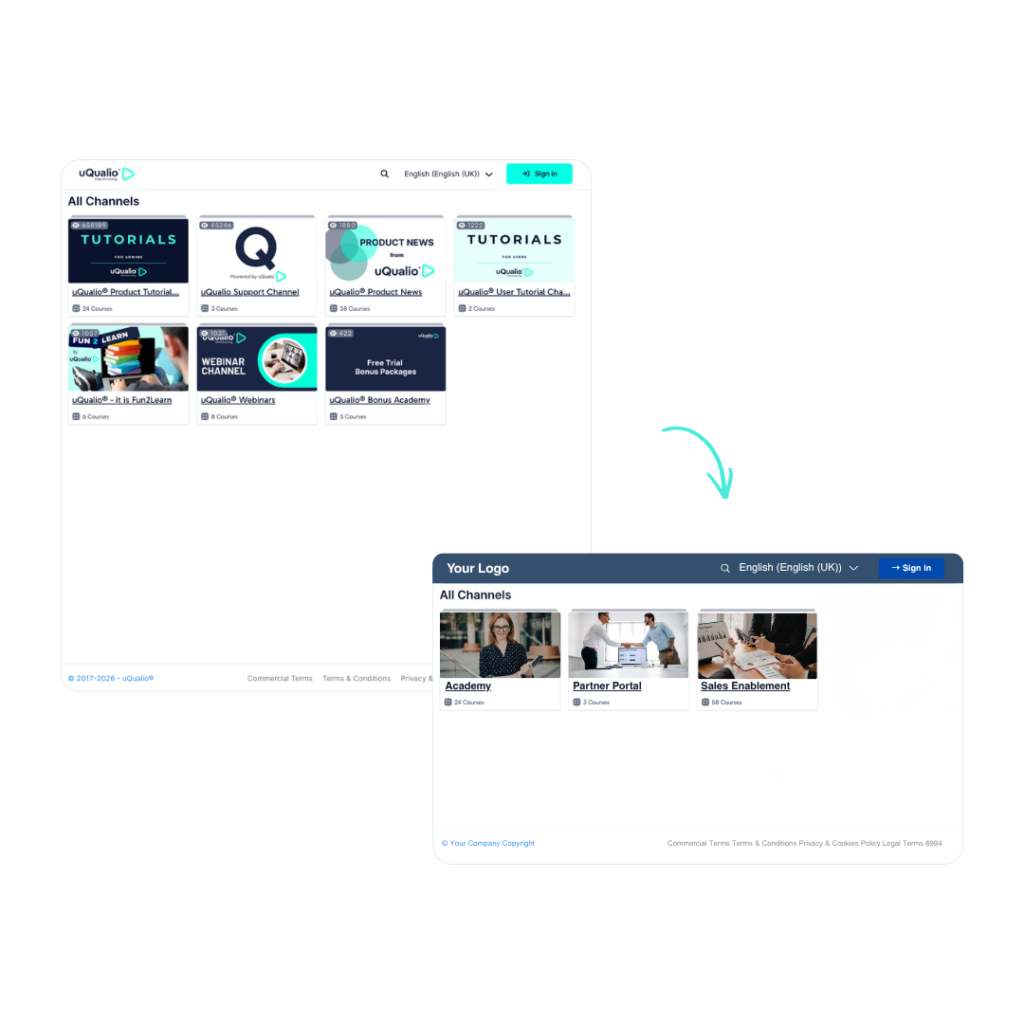 Custom White Label LMS & Video eLearning Platform | uQualio