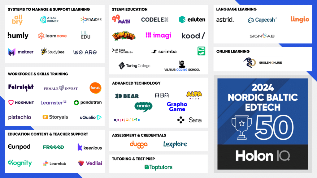 Holon IQ_2024 Nordic Baltic EdTech 50 Market Map