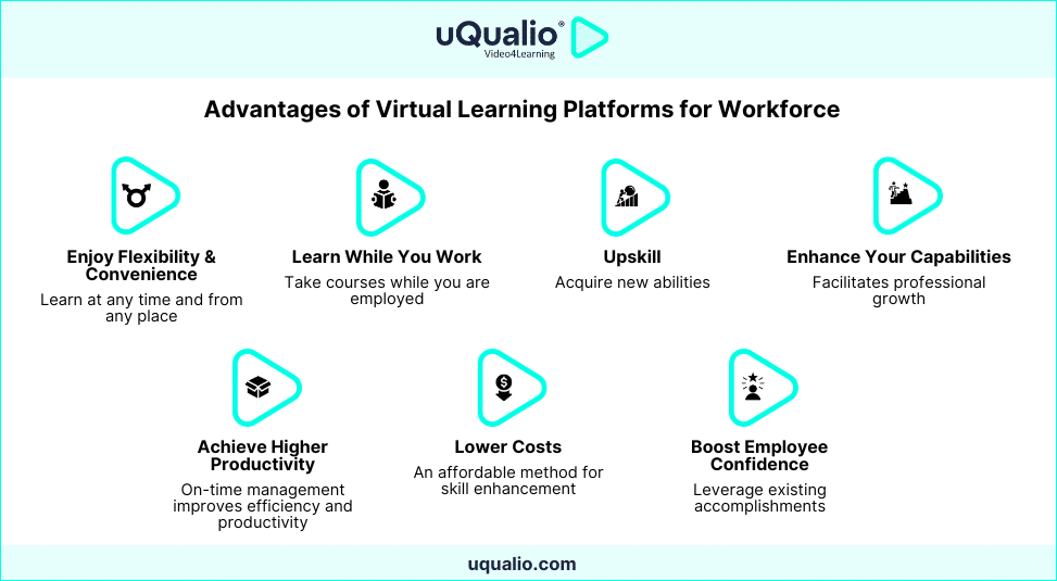 Benefits of video elearning product end user training by uQualio