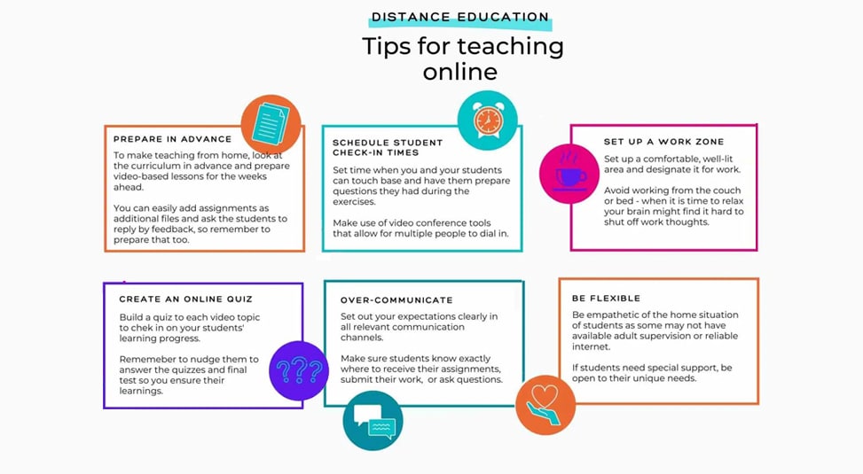 Tips for Teaching online