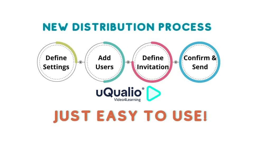 Video Distribution redefined how uQualio is reinventing the distribution process