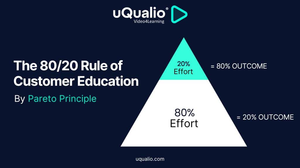 customer education 80/20 rule Pareto Principle