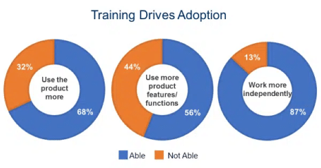 training-drives-adoption